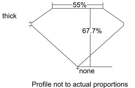 Proportion Diagram