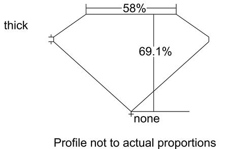 Proportion Diagram