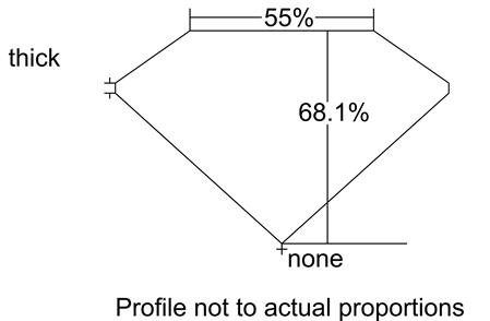 Proportion Diagram