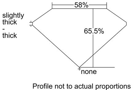 Proportion Diagram