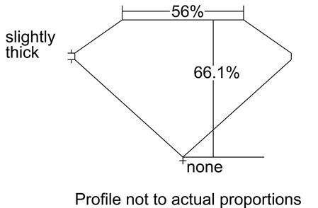 Proportion Diagram