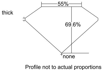 Proportion Diagram