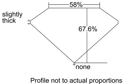 Proportion Diagram