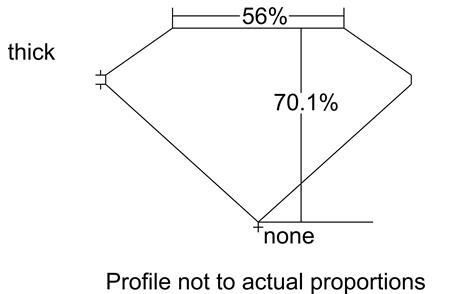 Proportion Diagram