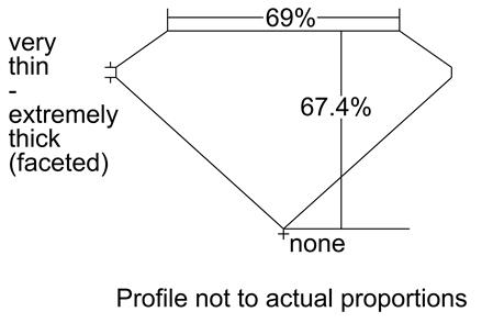 Proportion Diagram