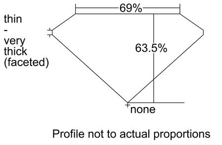 Proportion Diagram