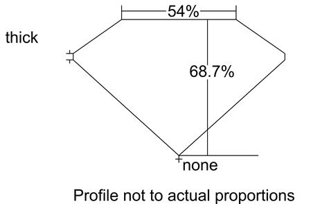 Proportion Diagram