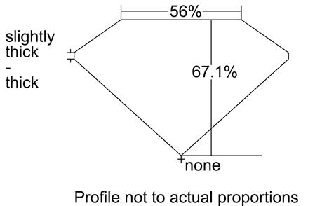 Proportion Diagram