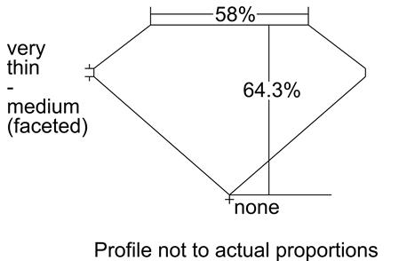 Proportion Diagram