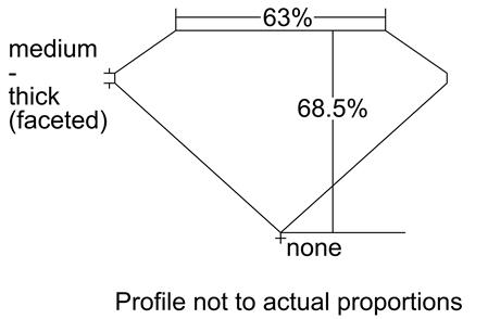 Proportion Diagram