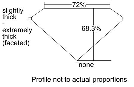 Proportion Diagram