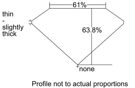 Proportion Diagram