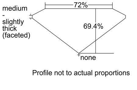 Proportion Diagram