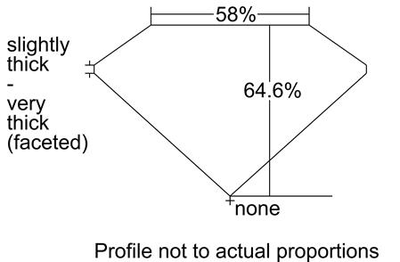 Proportion Diagram