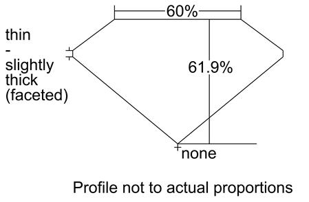 Proportion Diagram