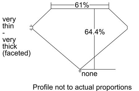 Proportion Diagram