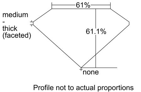 Proportion Diagram