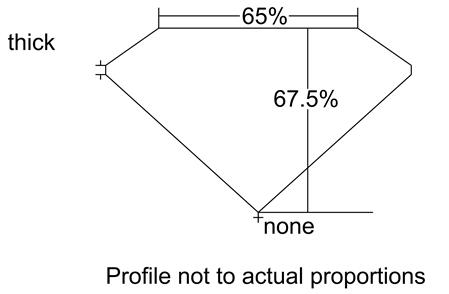 Proportion Diagram