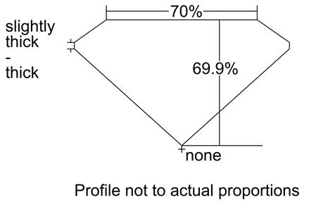 Proportion Diagram