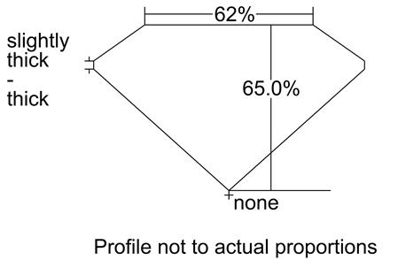 Proportion Diagram