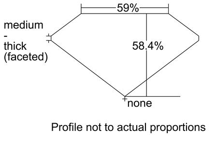 Proportion Diagram