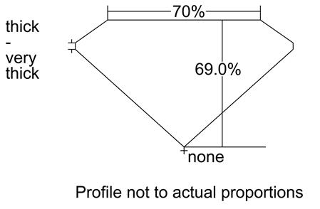 Proportion Diagram