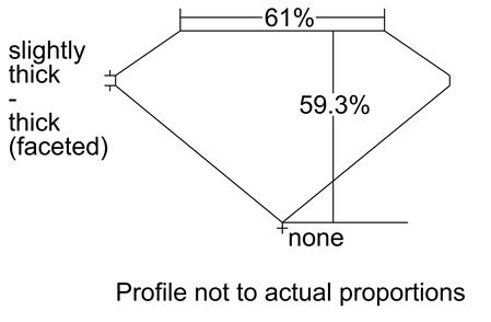 Proportion Diagram