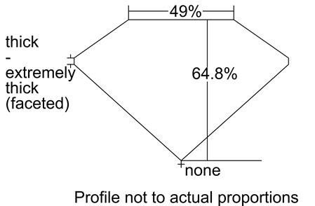 Proportion Diagram