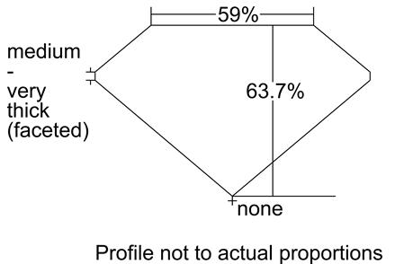 Proportion Diagram