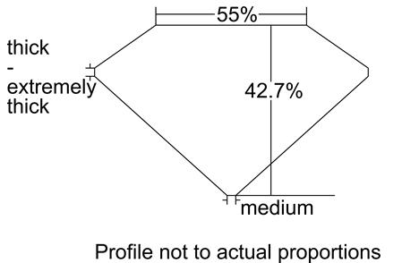 Proportion Diagram