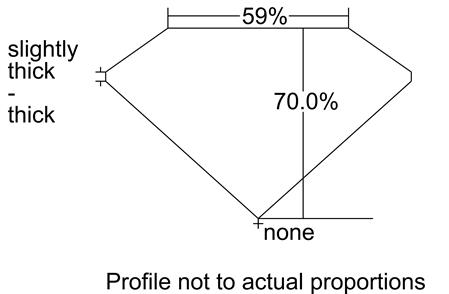 Proportion Diagram