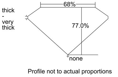 Proportion Diagram