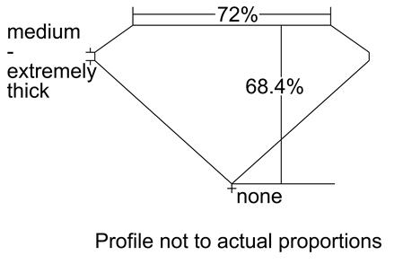 Proportion Diagram