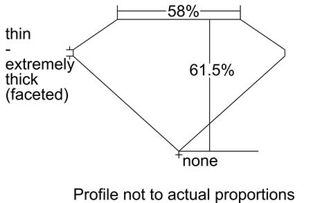 Proportion Diagram