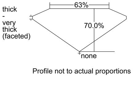 Proportion Diagram