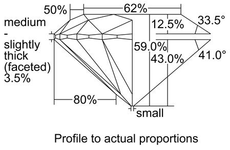 Proportion Diagram