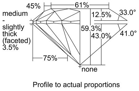 Proportion Diagram