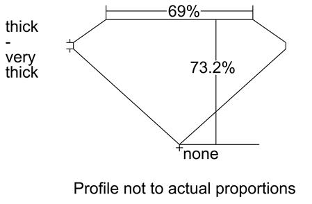 Proportion Diagram