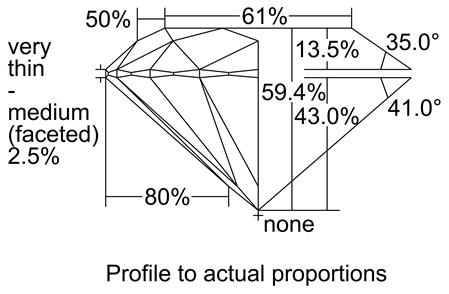 Proportion Diagram