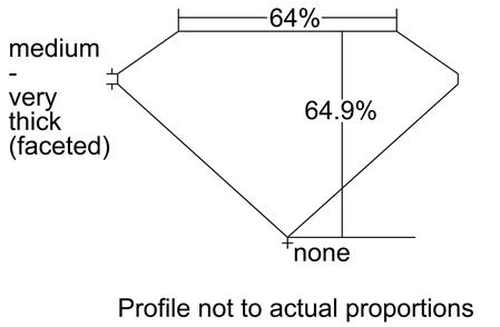 Proportion Diagram