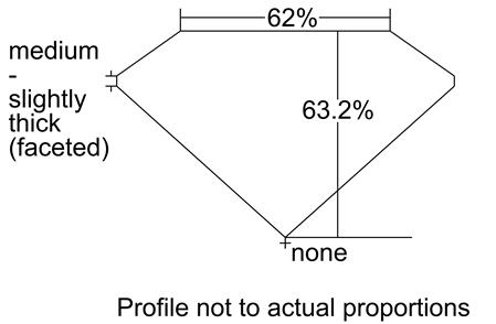 Proportion Diagram