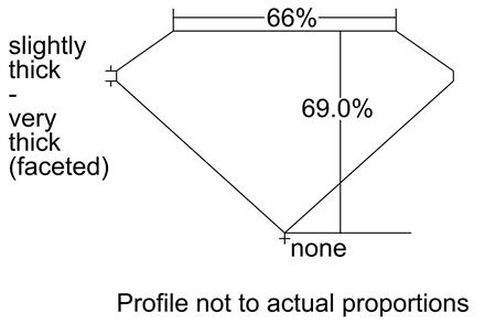 Proportion Diagram