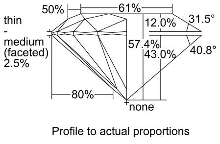 Proportion Diagram