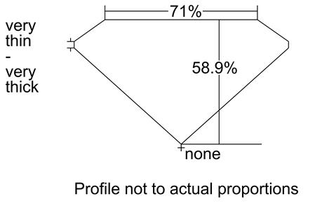 Proportion Diagram