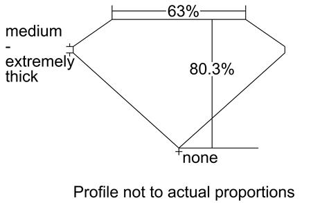 Proportion Diagram