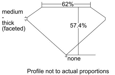 Proportion Diagram