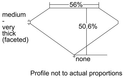 Proportion Diagram