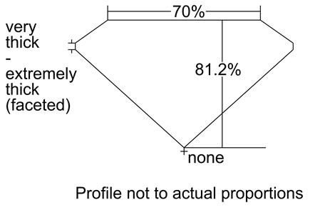 Proportion Diagram