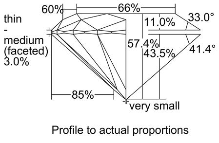 Proportion Diagram