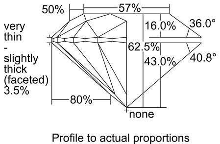 Proportion Diagram